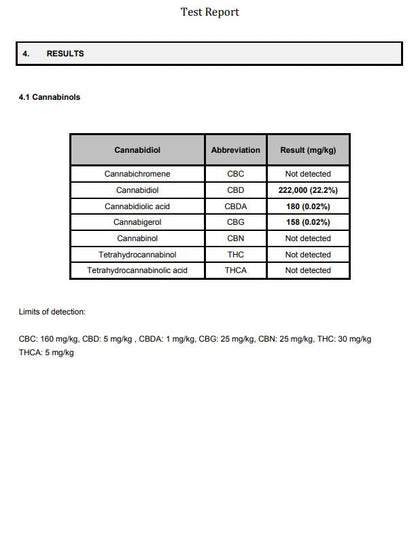 1CBD 40% Pure Hemp 4000mg CBD Oil Gold Edition 10ml - Test Report