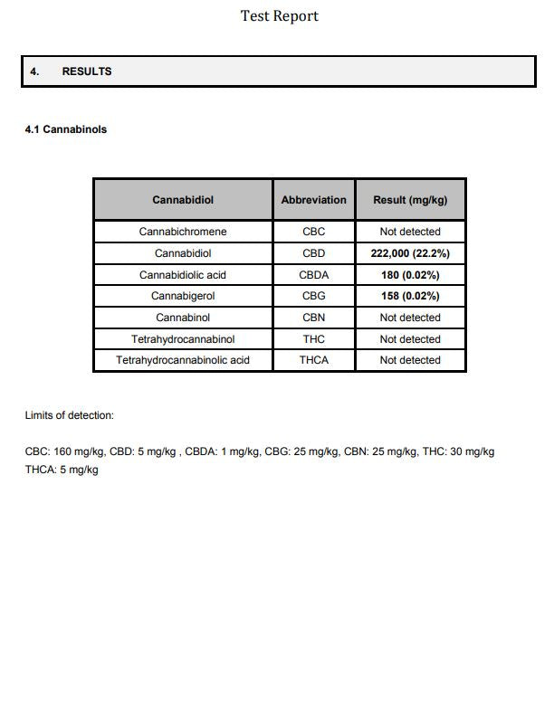 1CBD Soft Gel Capsules 10mg CBD 30 Capsules - Test Report