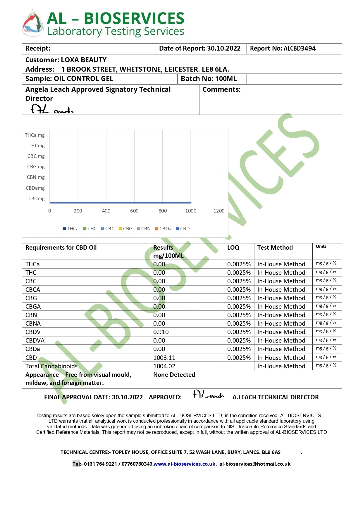 Loxa Beauty 1000mg CBD Control Gel - 100ml - HEMPORIUM