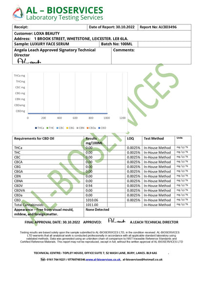 Loxa Beauty 1000mg CBD Face Serum - 100ml - HEMPORIUM