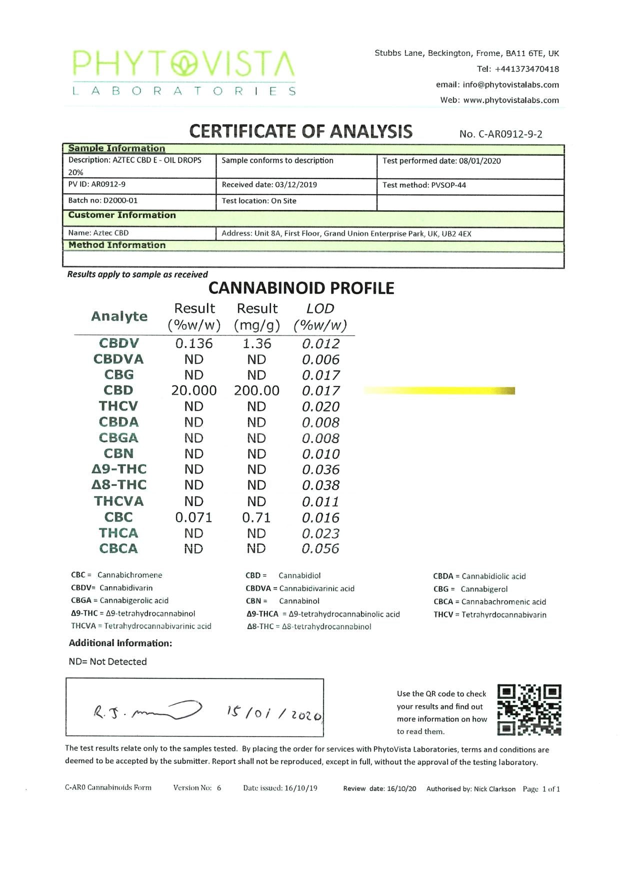 Certificate of Analysis for Aztec CBD oil drops