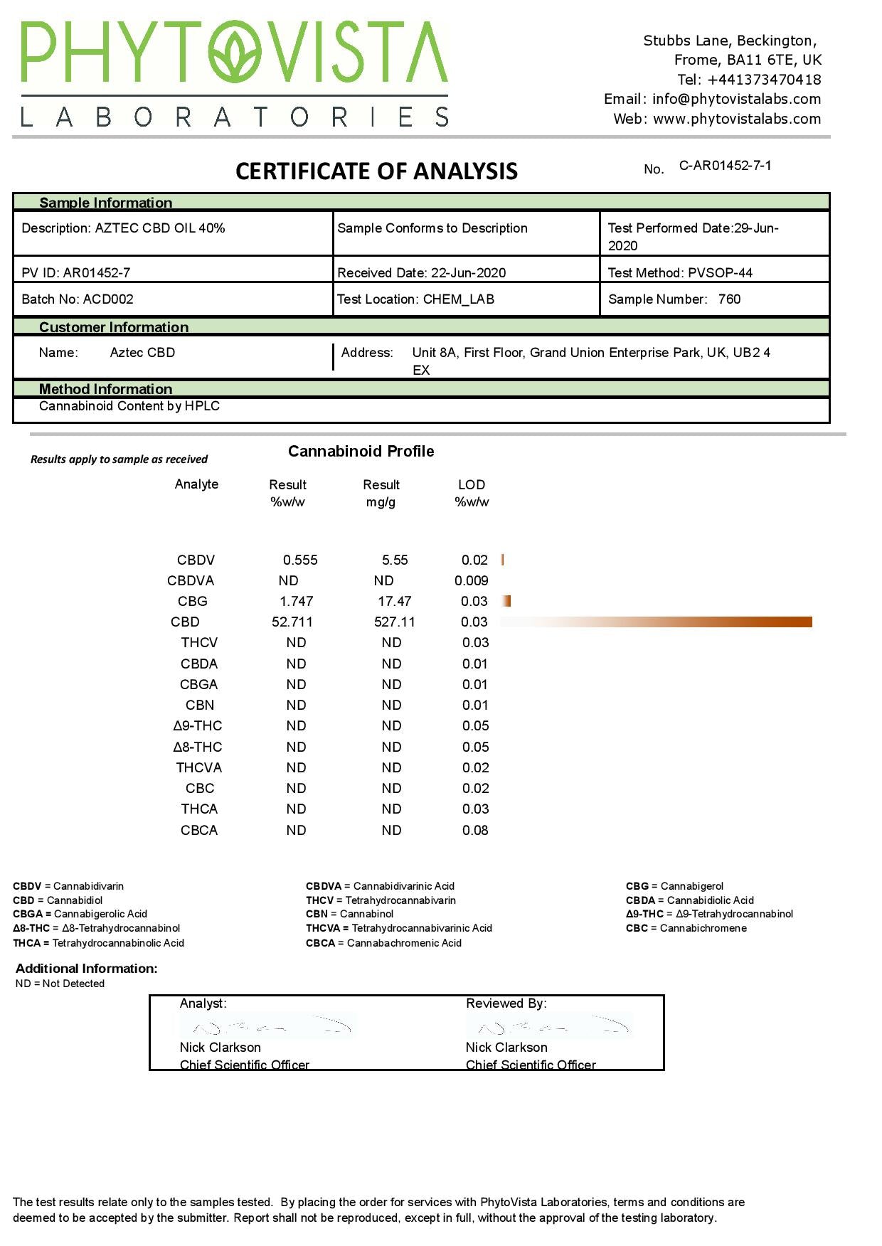 Aztec CBD Full Spectrum Konopný olej 4000 mg CBD 10 ml