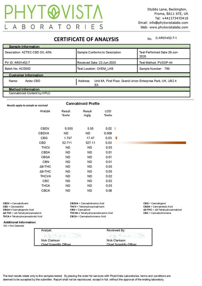 Aztec CBD Full Spectrum Konopný olej 4000 mg CBD 10 ml