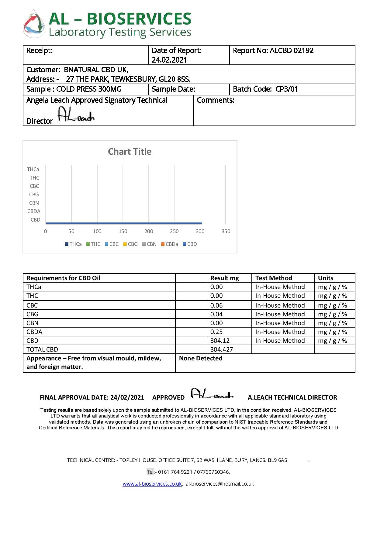 Bnatural 300mg Broad Spectrum CBD Peppermint Oral Drops - 10ml - HEMPORIUM