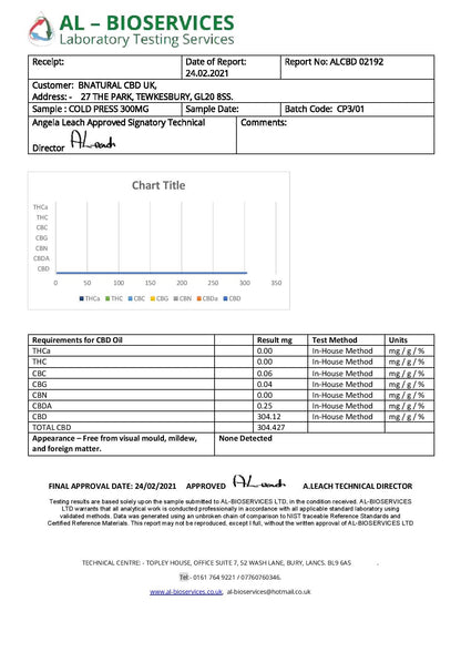 Bnatural 300mg Broad Spectrum CBD Peppermint Oral Drops - 10ml - HEMPORIUM