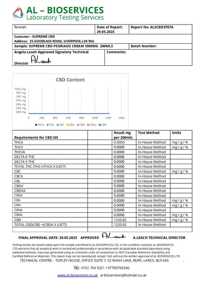 Supreme CBD 1000mg CBD Psoroskin Cream - 200ml - HEMPORIUM